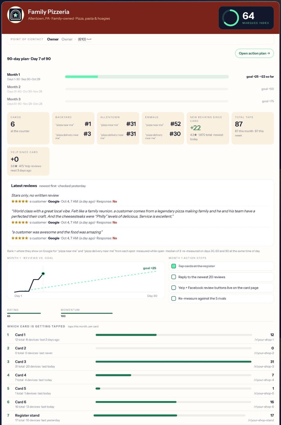 Marquee client dashboard showing Google profile tracking